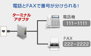 電話とFAXで番号が分けられる！