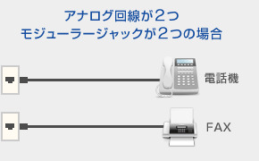 アナログ回線が2つモジューラージャックが2つの場合