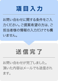 項目入力：お問い合わせに関する条件をご入力ください。ご提案希望の方は、ご担当者様の情報の入力だけでも構いません。