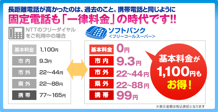 長距離電話が高かったのは、過去のこと。携帯電話と同じように固定電話も「一律料金」の時代です!!