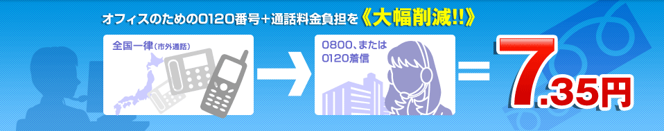 オフィスのための0120番号＋通話料金負担を大幅削減！！