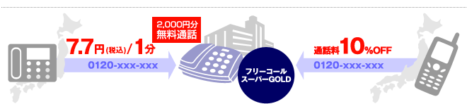 フリーコールスーパー