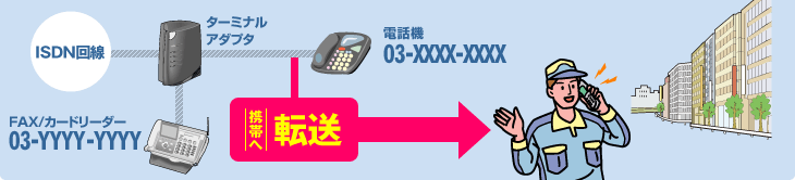 会社の番号だけを携帯へ転送