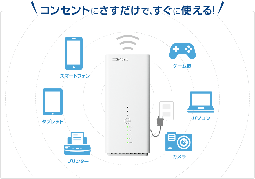 コンセントにさすだけで、すぐに使える！