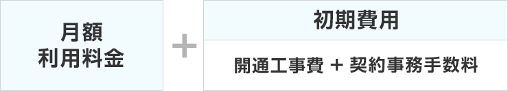 月額利用料金＋初期費用 開通工事費＋契約事務手数料