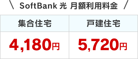 SoftBank 光 月額利用料金 集合住宅(4,180円)・戸建住宅(5,720円)