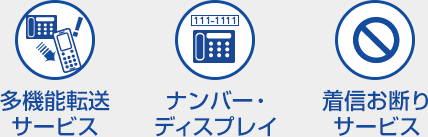 多機能転送サービス／ナンバー・ディスプレイ／着信お断りサービス